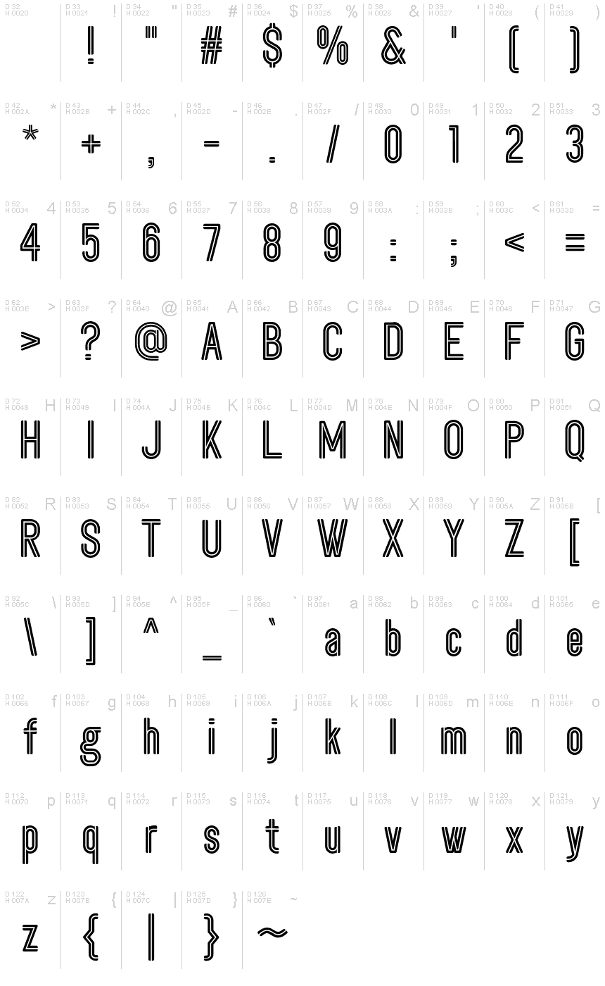 基本ラテン文字 - 文字マップ