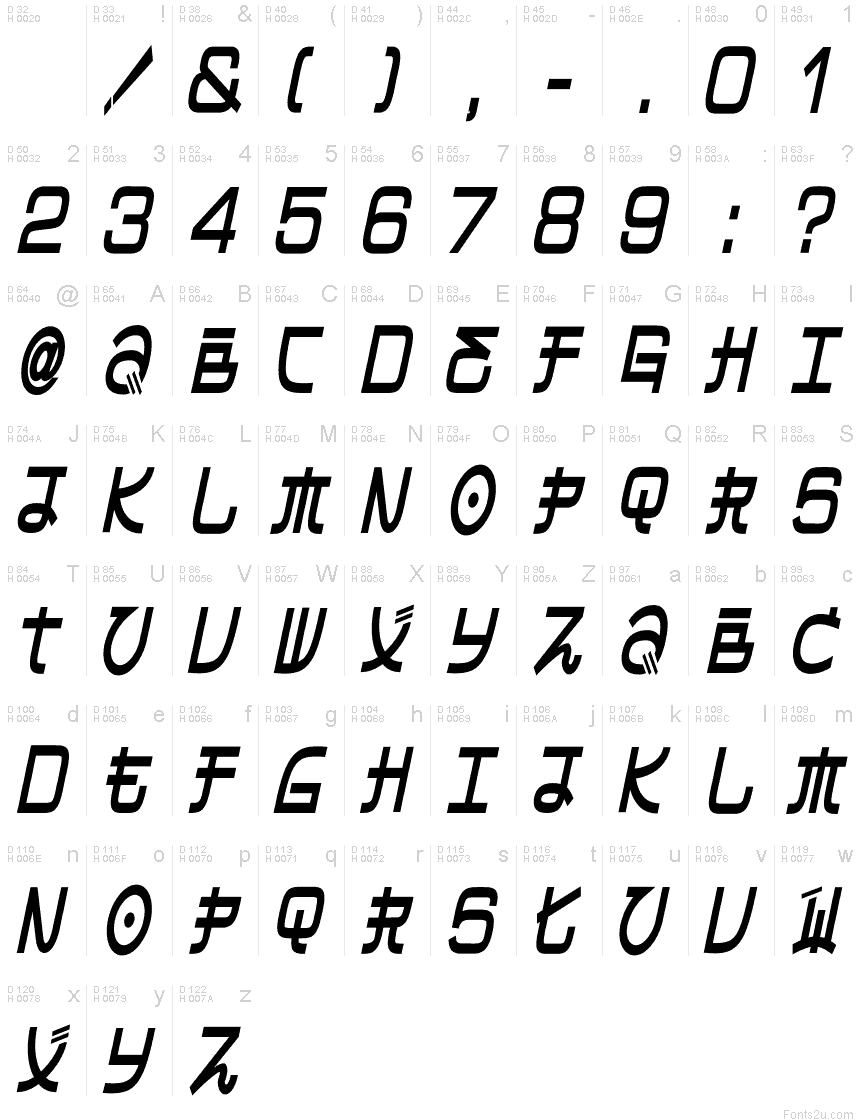 基本拉丁字母 - 字符地图