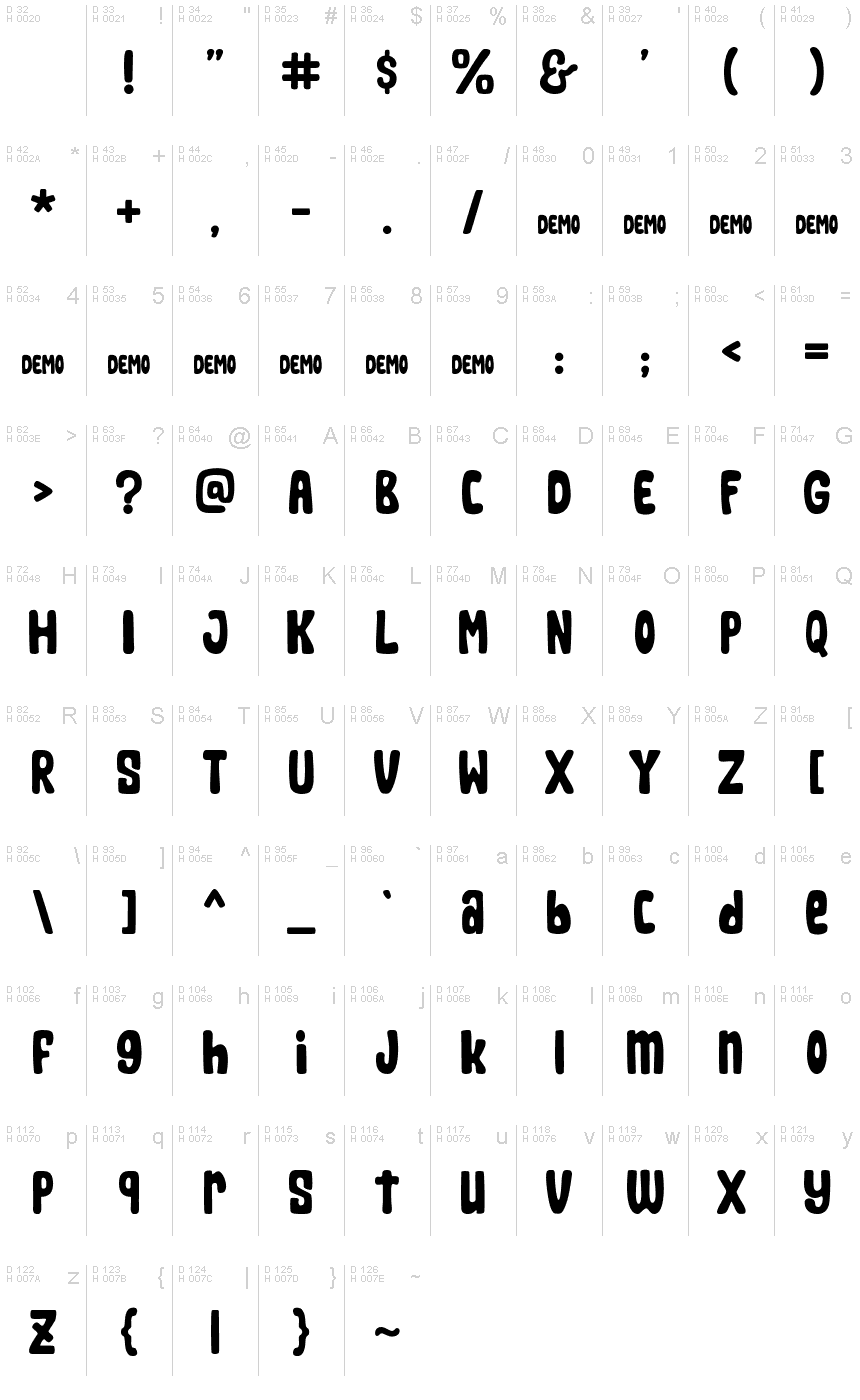 基本ラテン文字 - 文字マップ