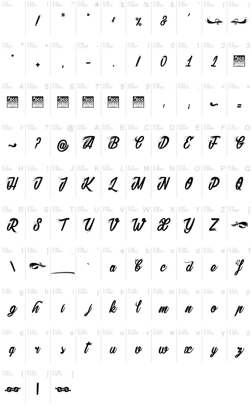 基本ラテン文字 - 文字マップ