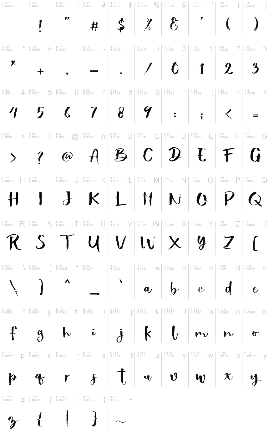 基本ラテン文字 - 文字マップ