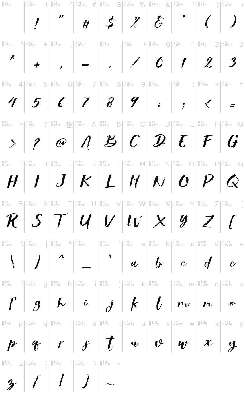 基本ラテン文字 - 文字マップ