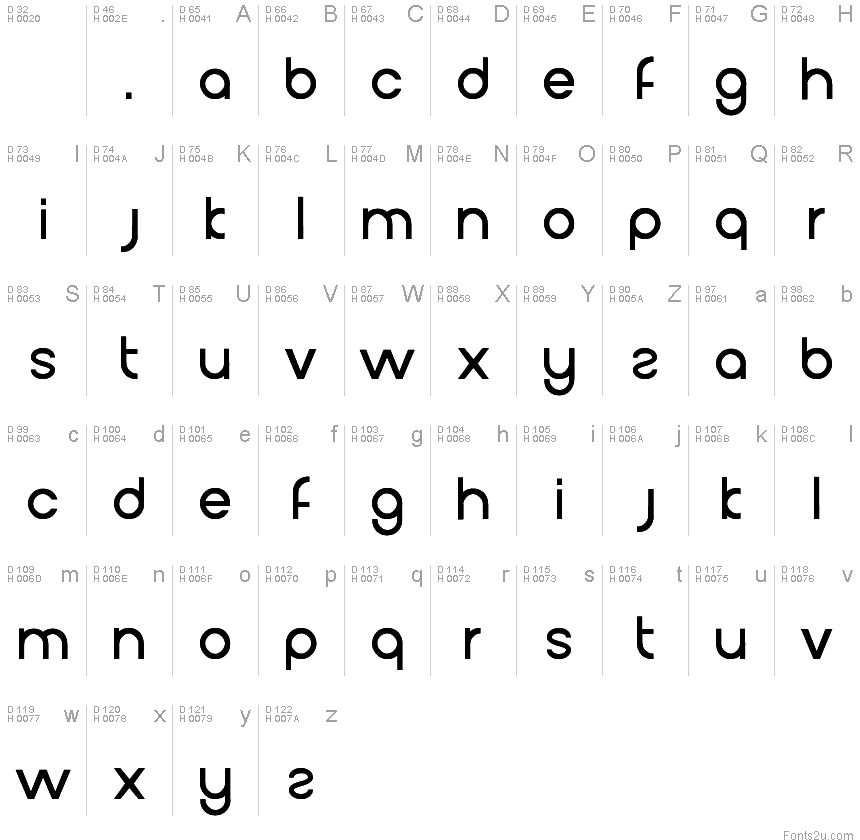 基本拉丁字母 - 字符地图