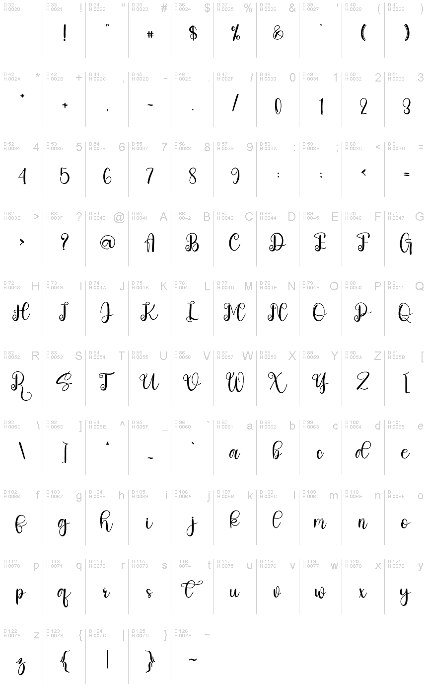 基本ラテン文字 - 文字マップ