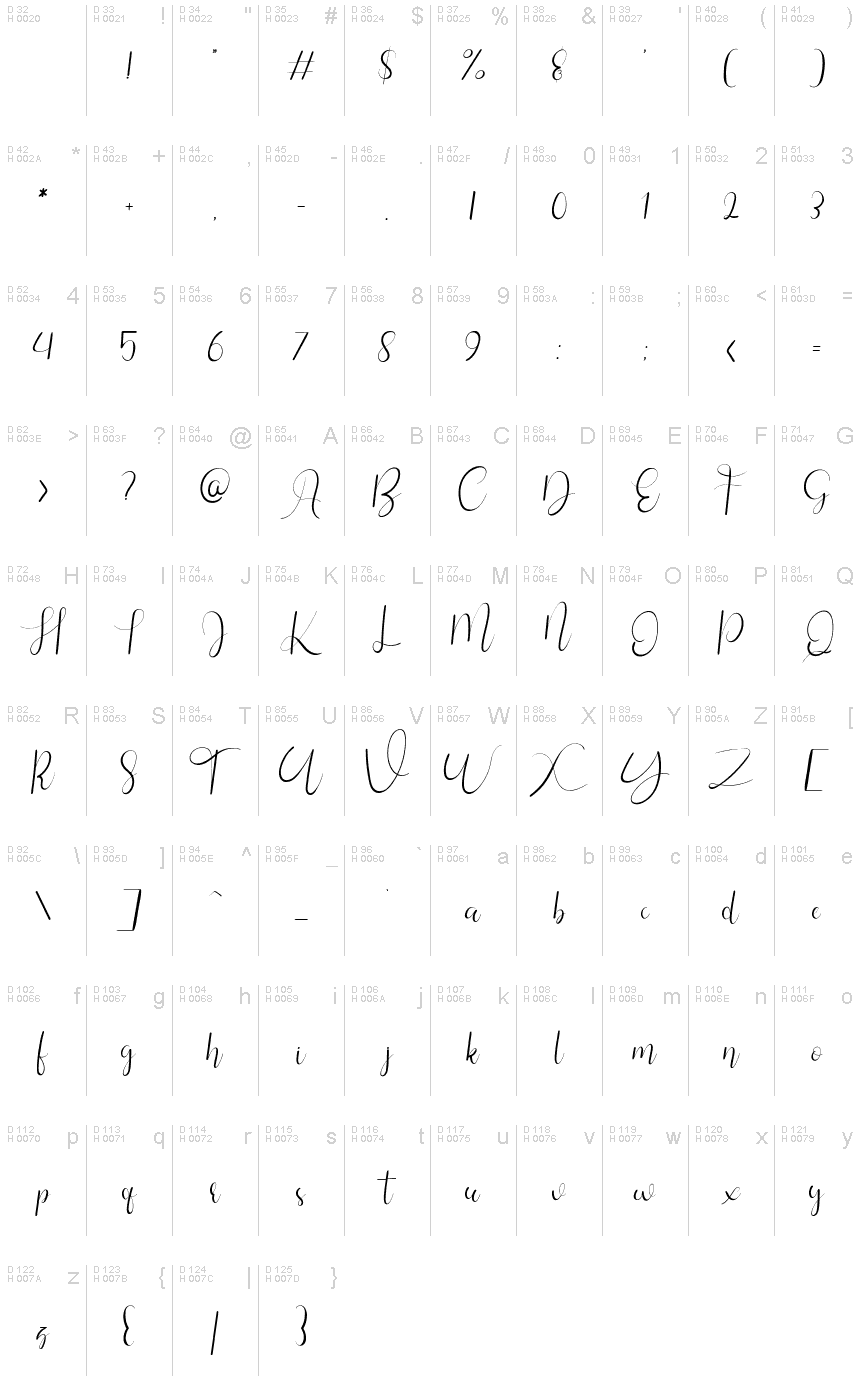 基本拉丁字母 - 字符地图