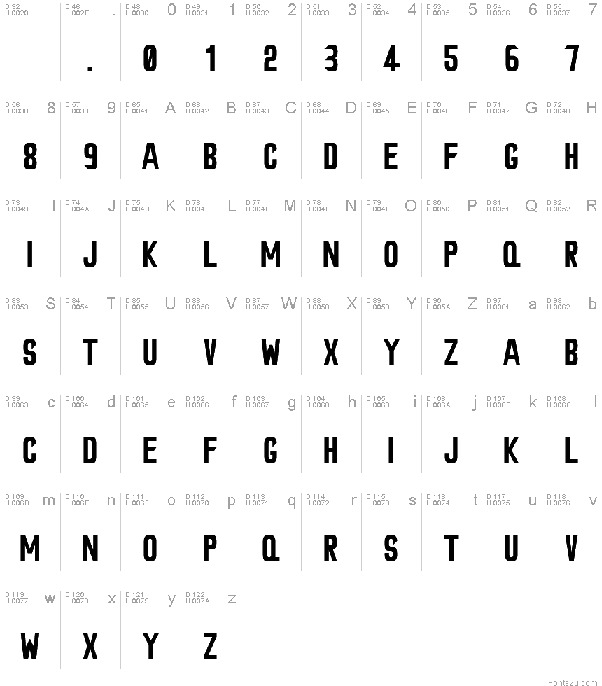基本拉丁字母 - 字符地图