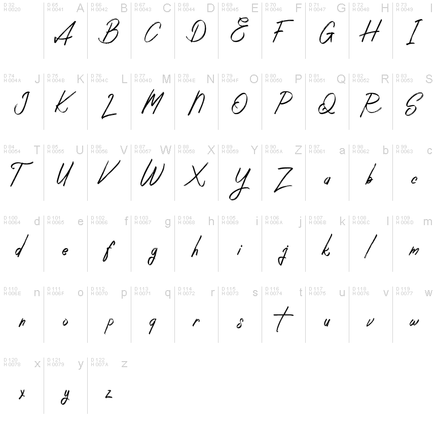 基本ラテン文字 - 文字マップ