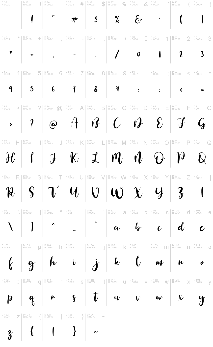 基本ラテン文字 - 文字マップ