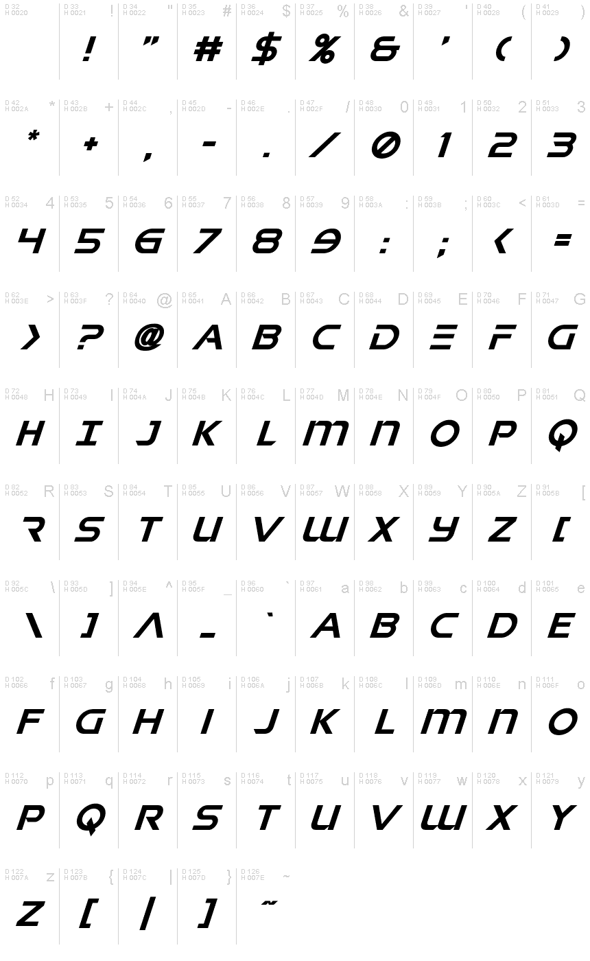 基本拉丁字母 - 字符地图