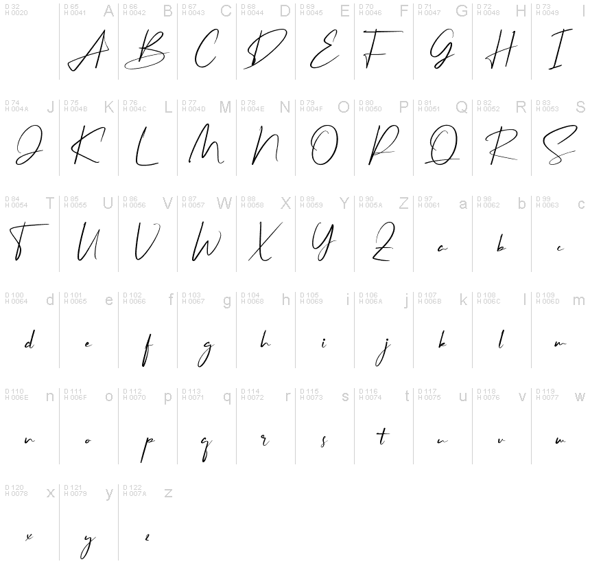 基本ラテン文字 - 文字マップ