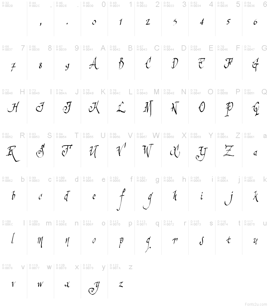 基本拉丁字母 - 字符地图