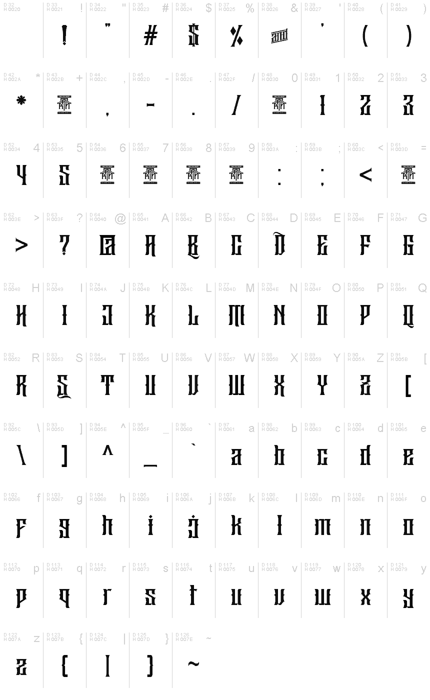 Базовая латиница - Таблица символов