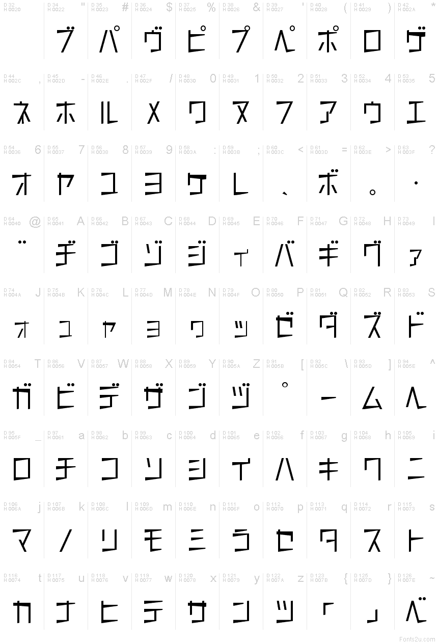 Basic Latin - charmap