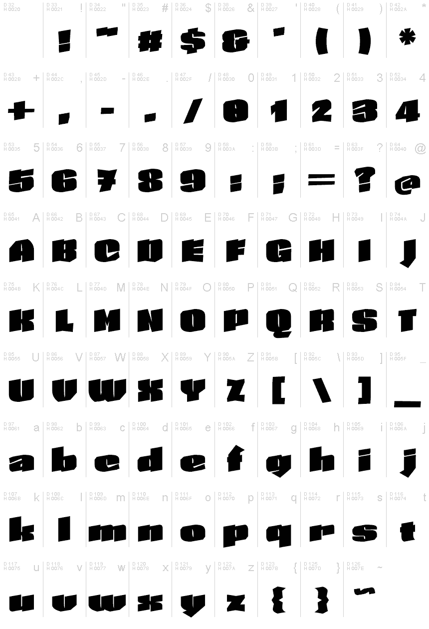 基本拉丁字母 - 字符地图