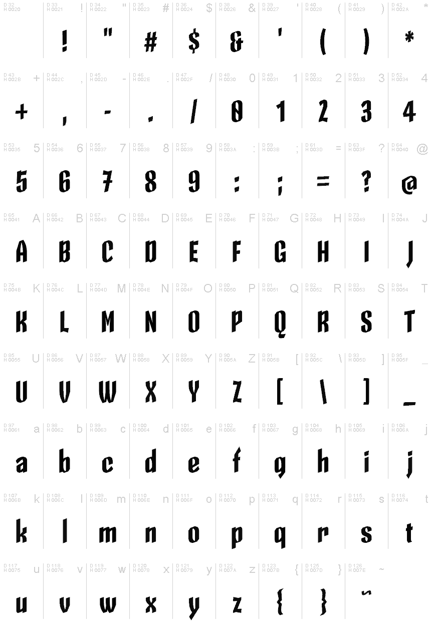 基本拉丁字母 - 字符地图