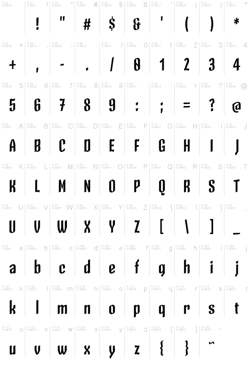 基本拉丁字母 - 字符地图