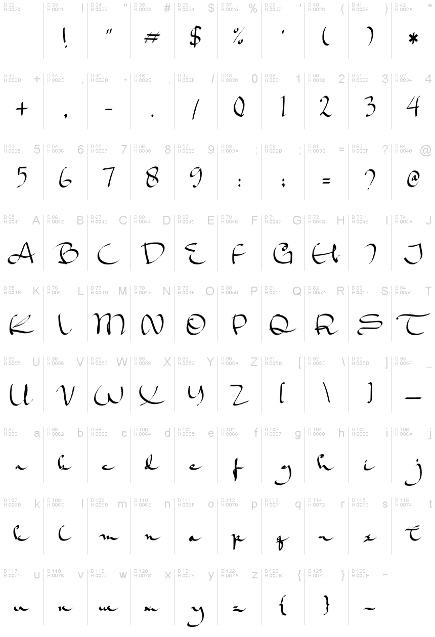 Basic Latin - charmap