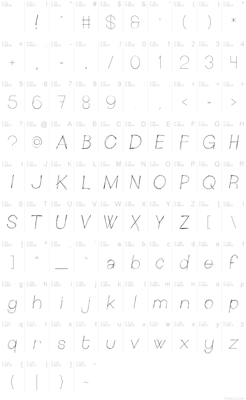 基本拉丁字母 - 字符地图