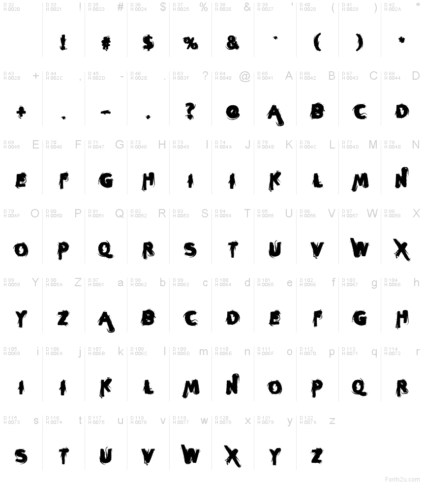 Basic Latin - charmap