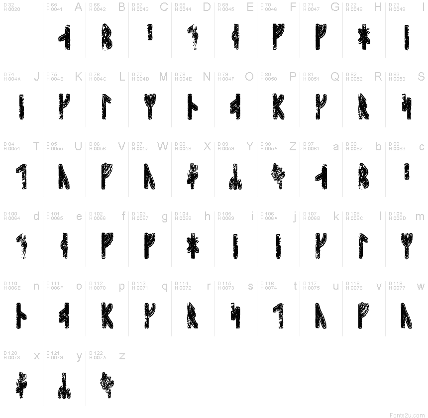 Basic Latin - charmap