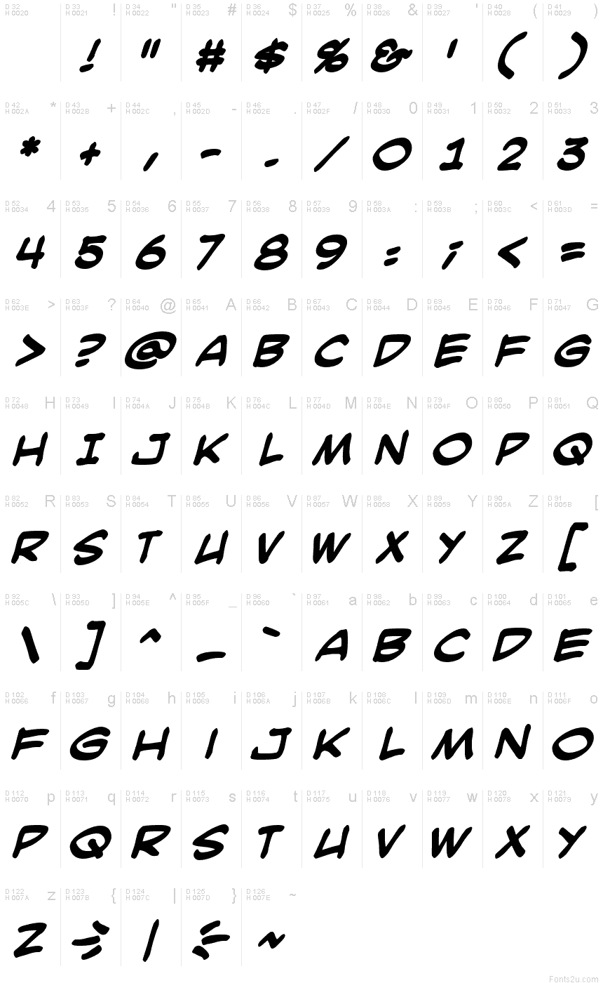 基本ラテン文字 - 文字マップ