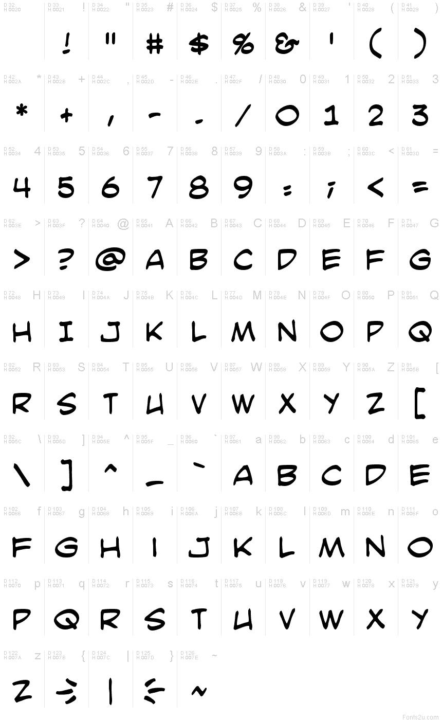 基本ラテン文字 - 文字マップ