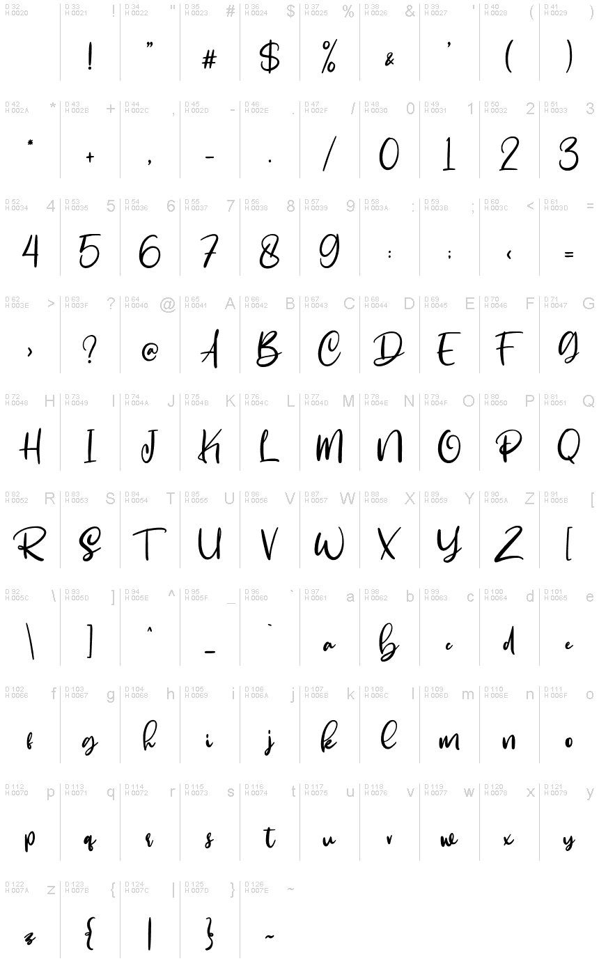 基本拉丁字母 - 字符地图