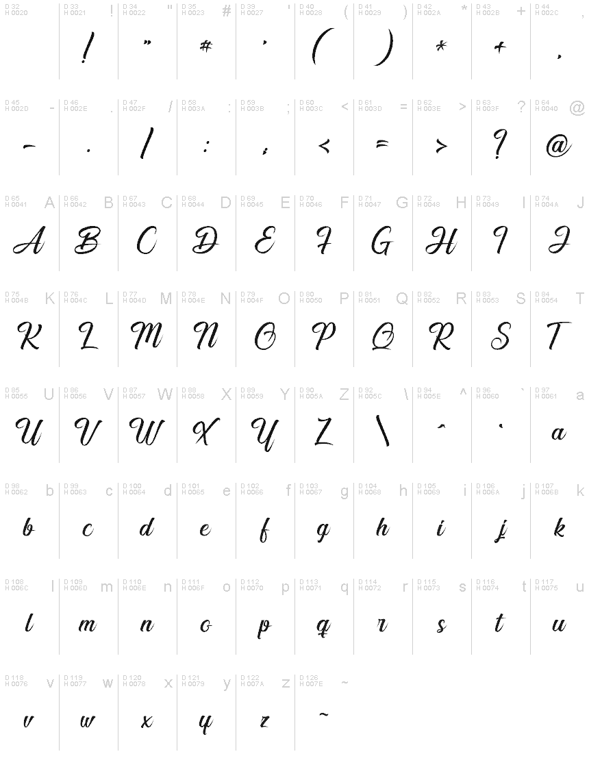 基本拉丁字母 - 字符地图