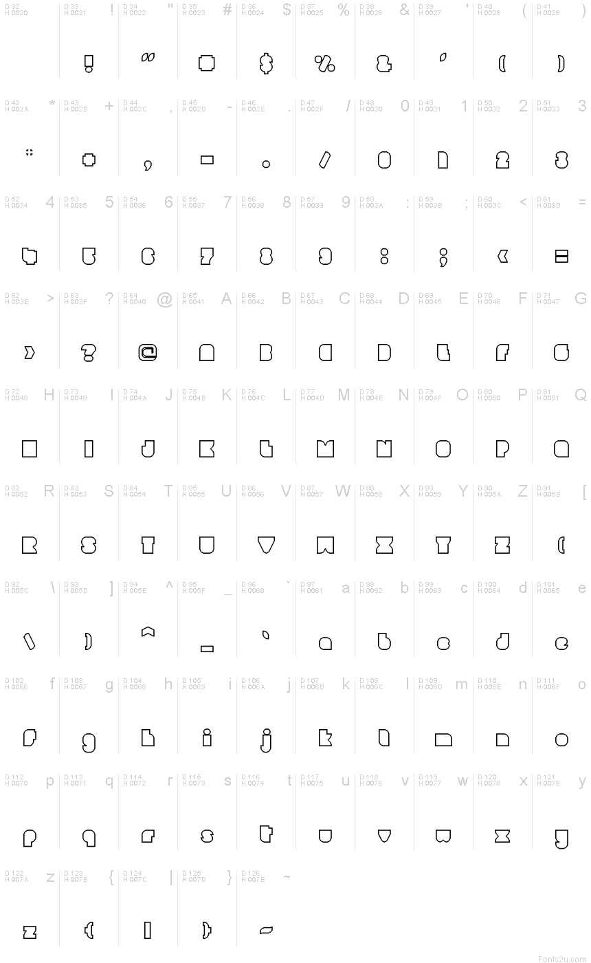 基本拉丁字母 - 字符地图