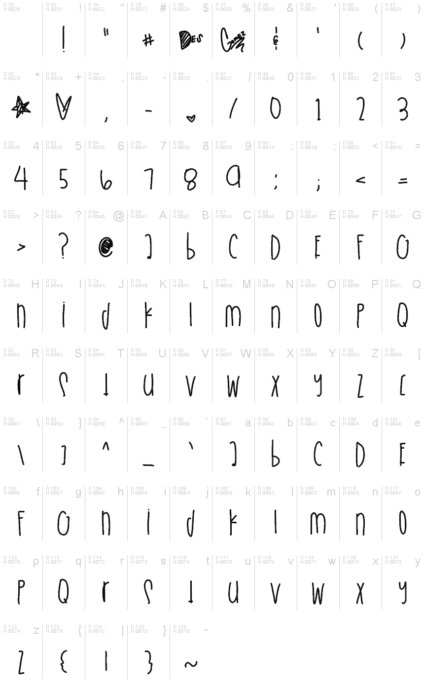 Latin de base - Table de caractères