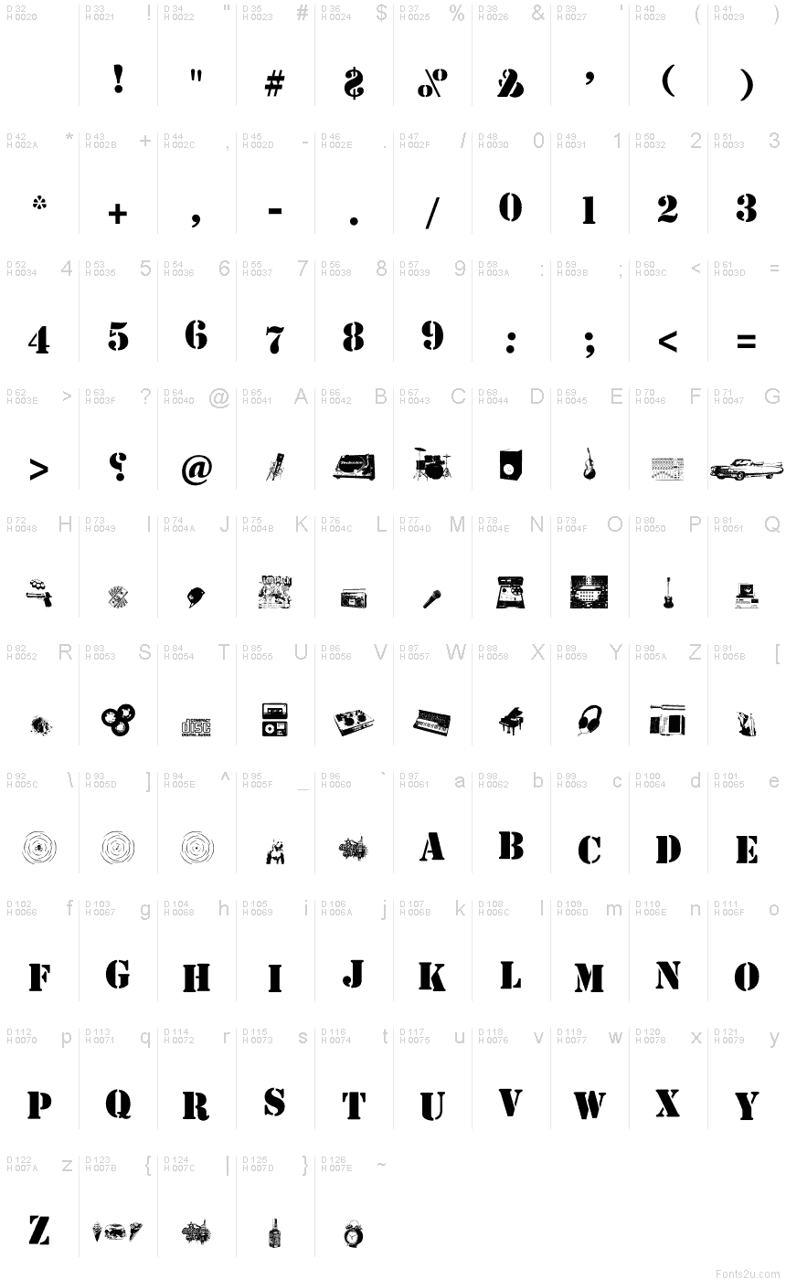 基本拉丁字母 - 字符地图