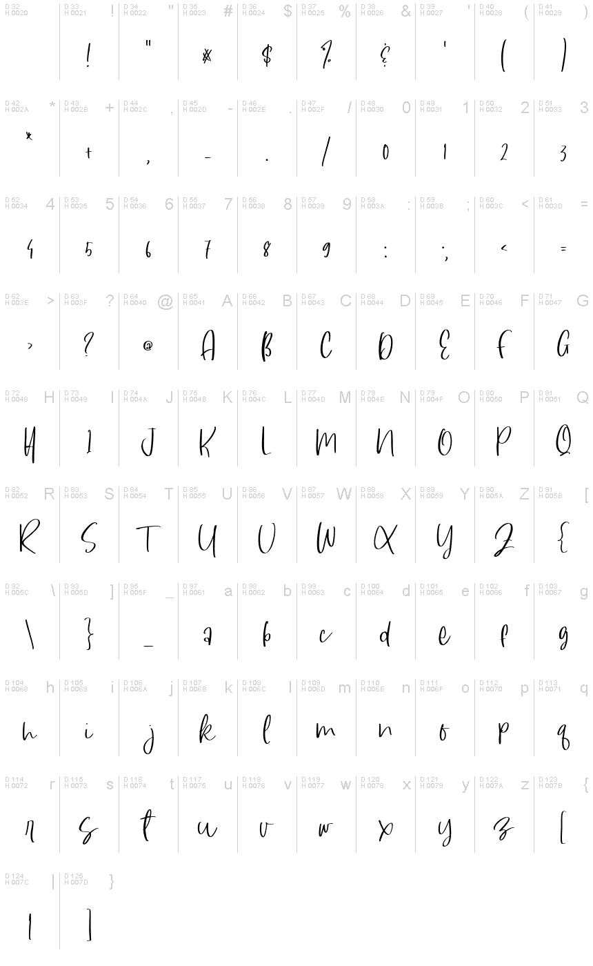 Basic Latin - charmap