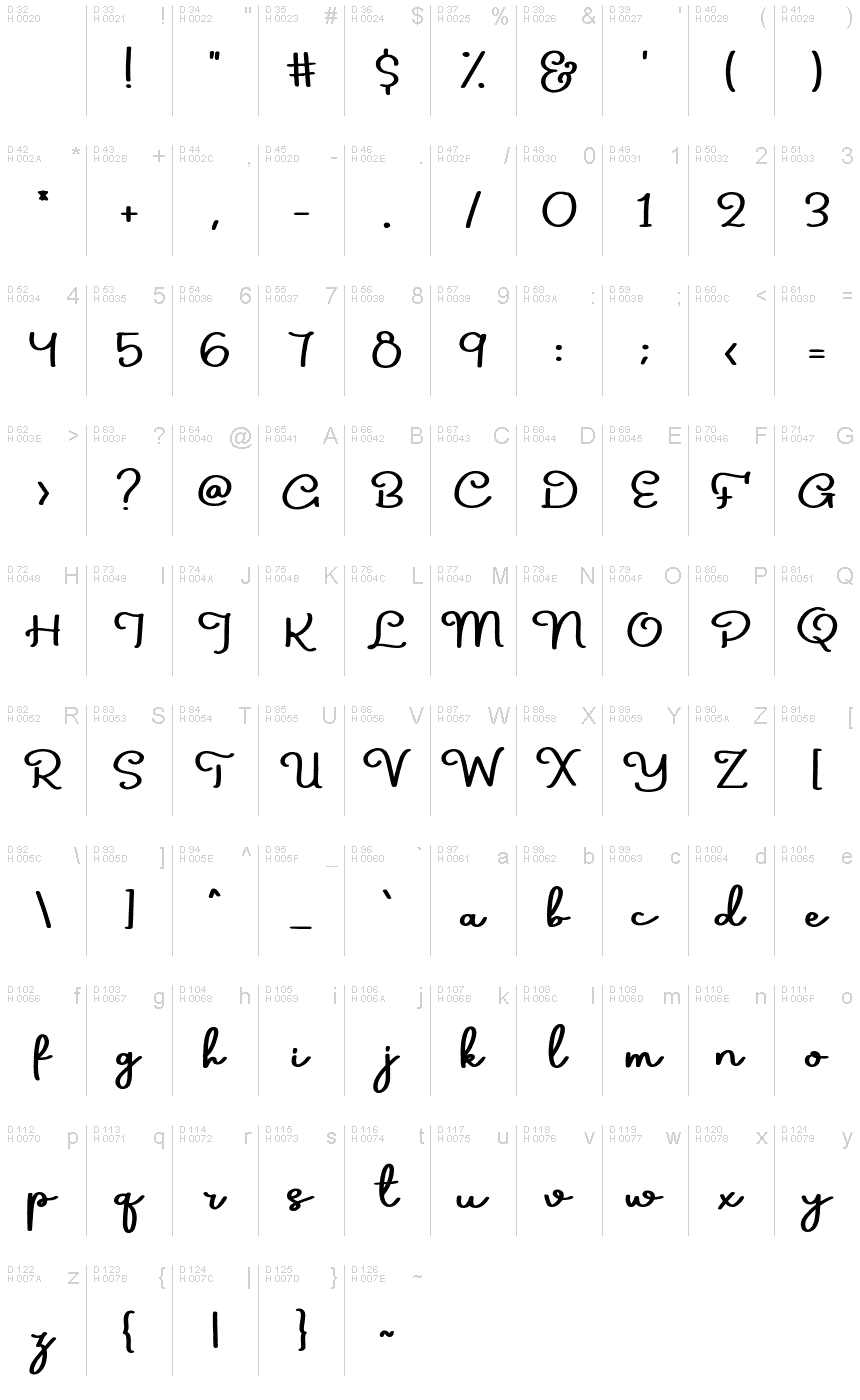 基本ラテン文字 - 文字マップ