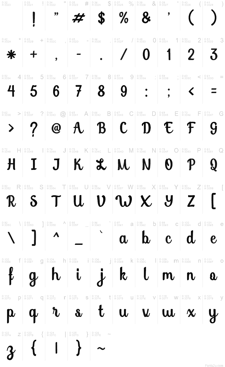 基本拉丁字母 - 字符地图