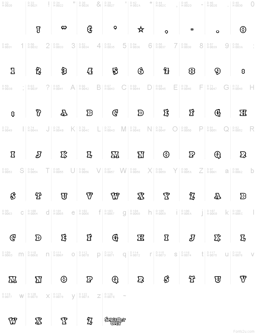 Basic Latin - charmap