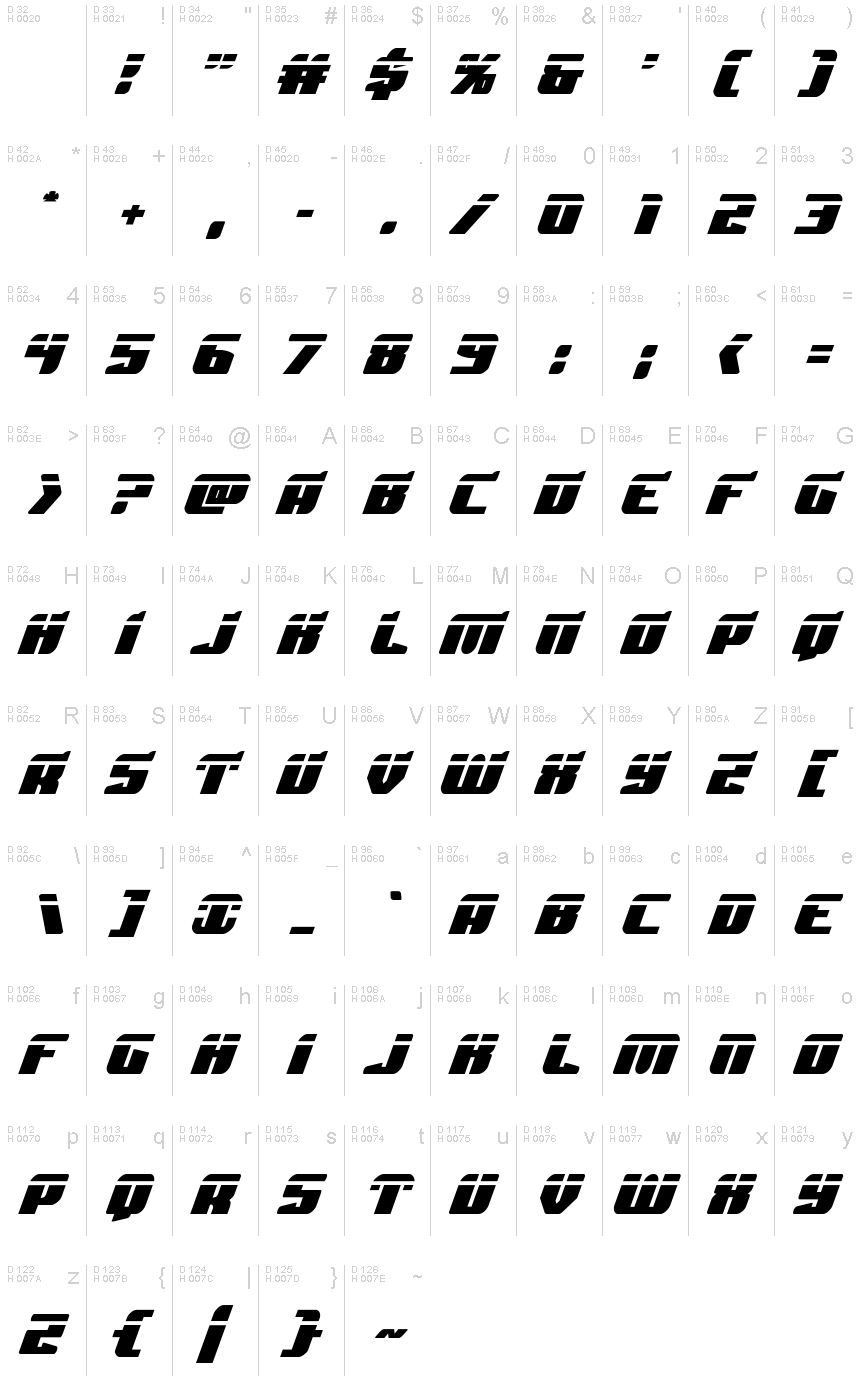 Базовая латиница - Таблица символов