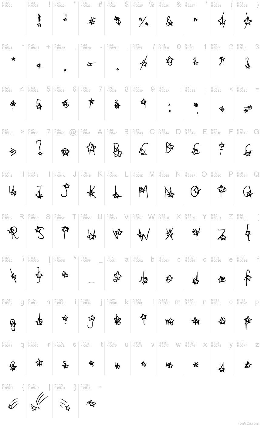 Basic Latin - charmap