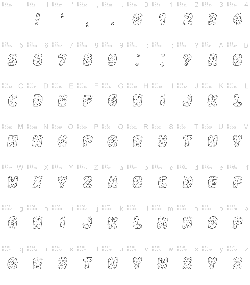基本拉丁字母 - 字符地图