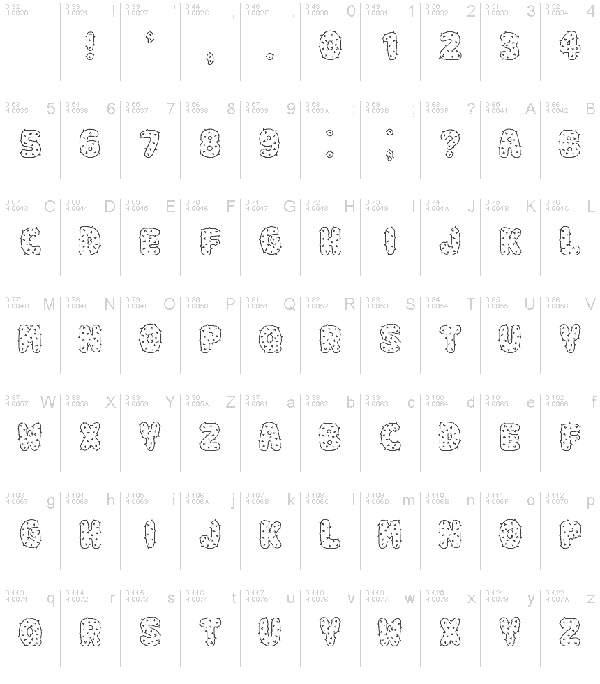基本拉丁字母 - 字符地图