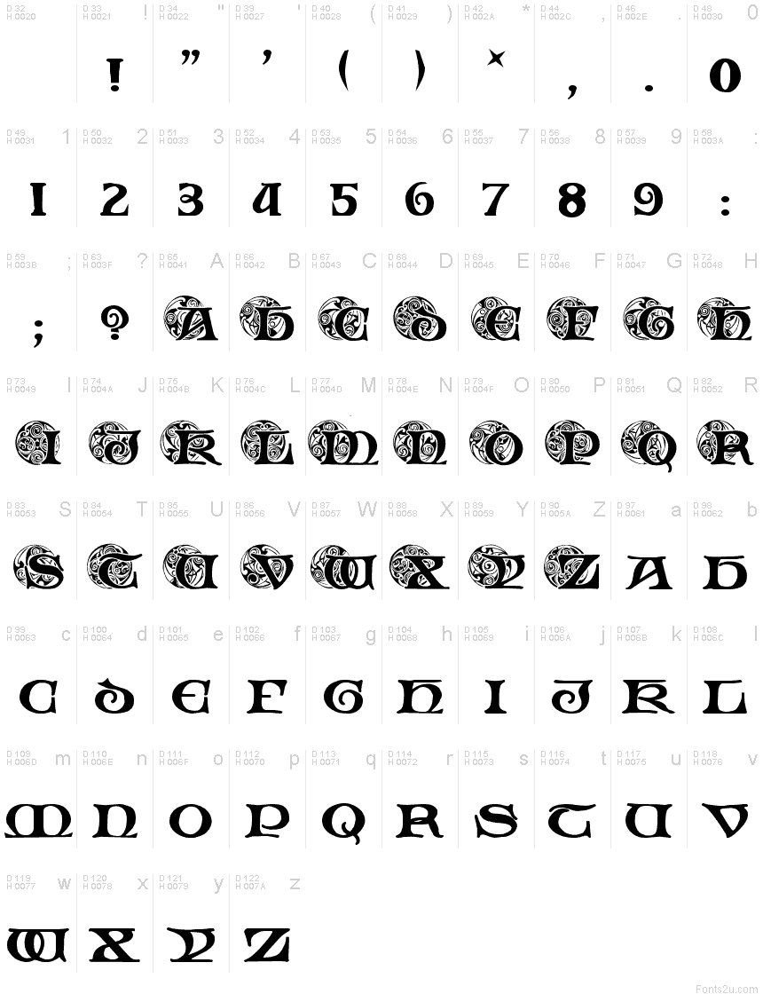 Basic Latin - charmap