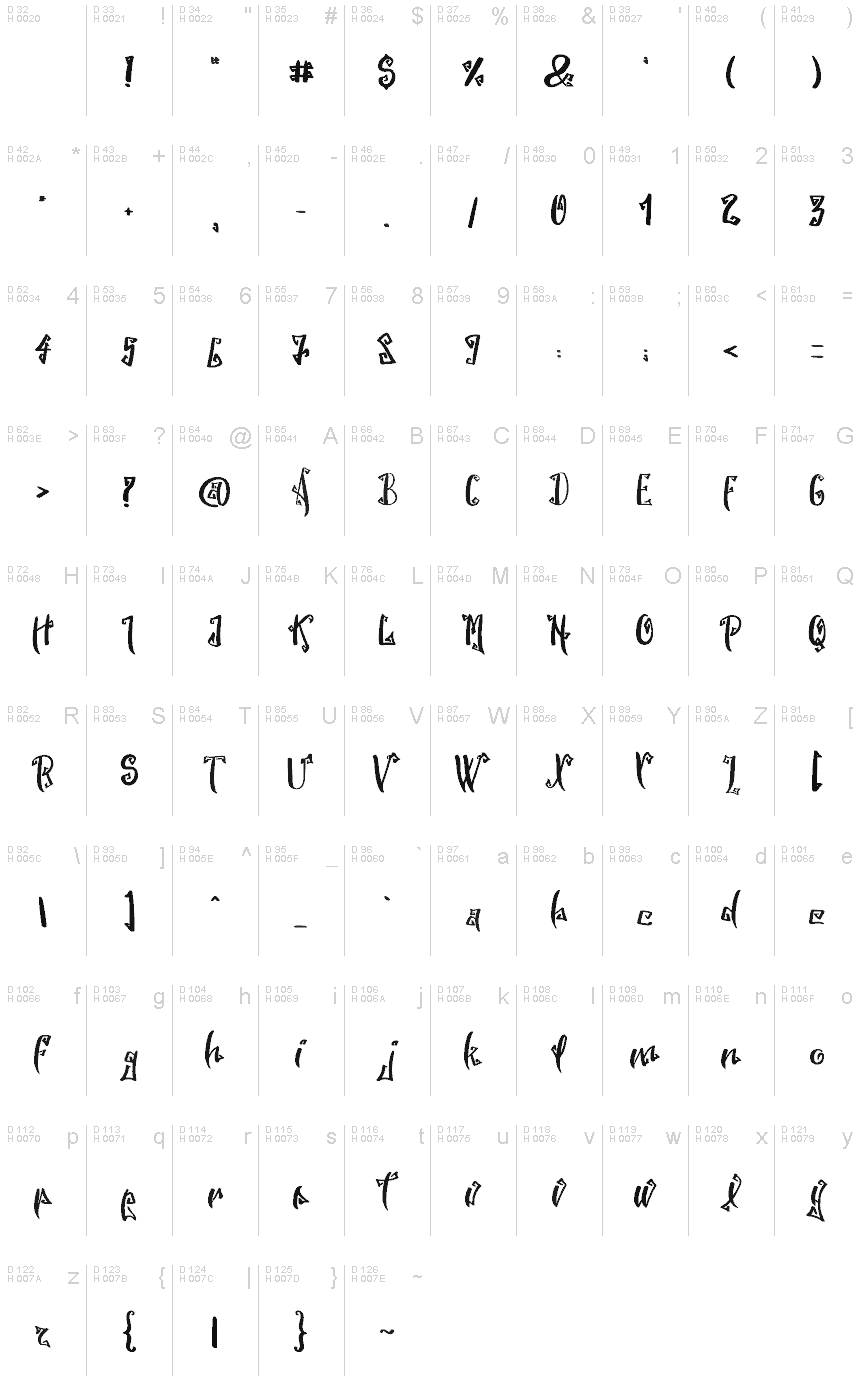 基本拉丁字母 - 字符地图