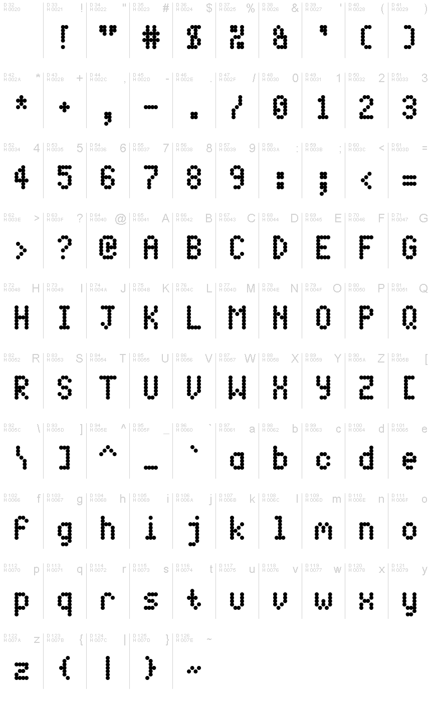 Basic Latin - charmap