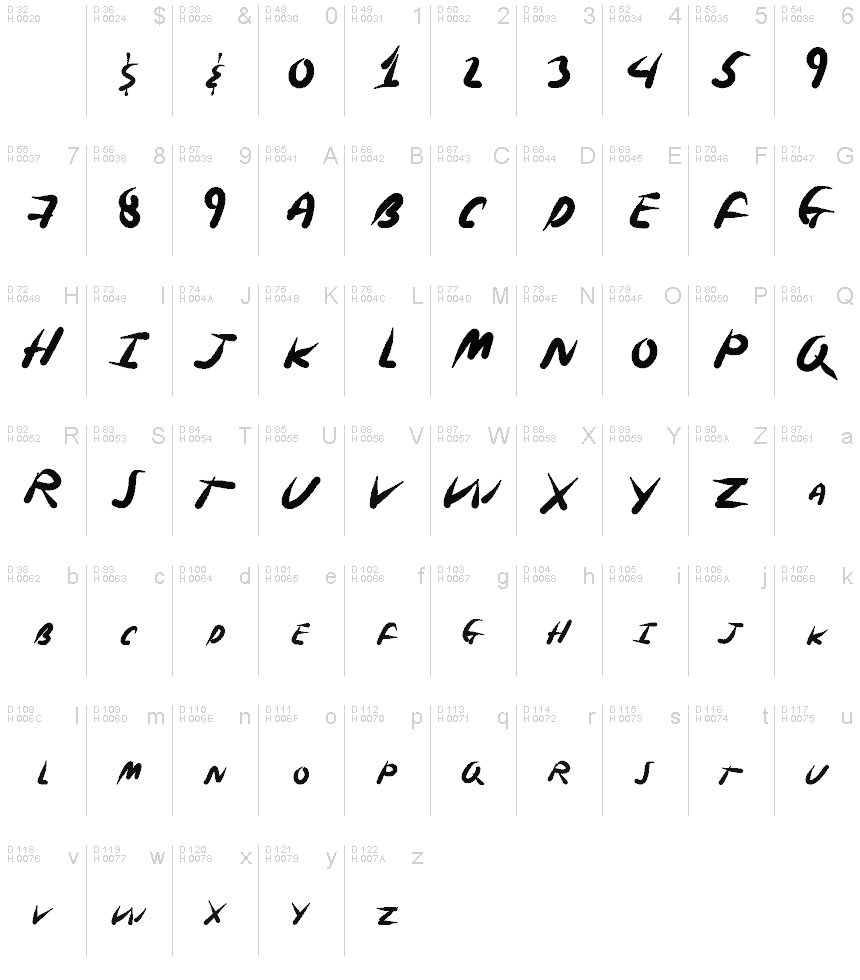 基本拉丁字母 - 字符地图