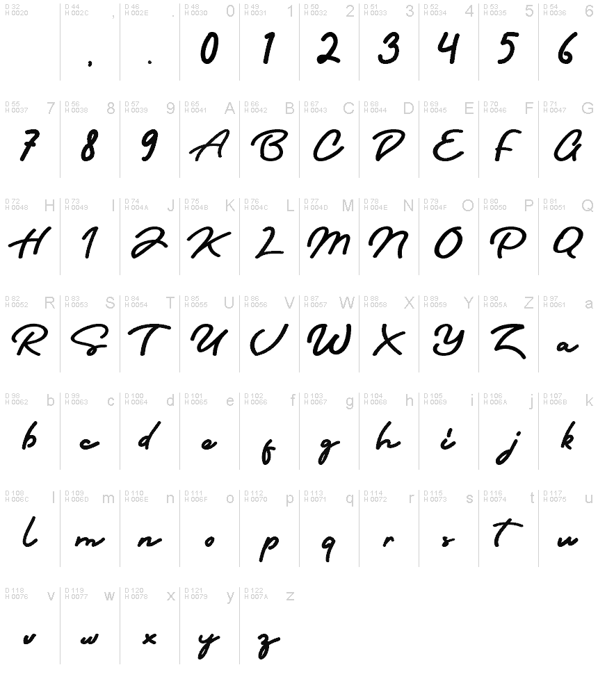 基本ラテン文字 - 文字マップ