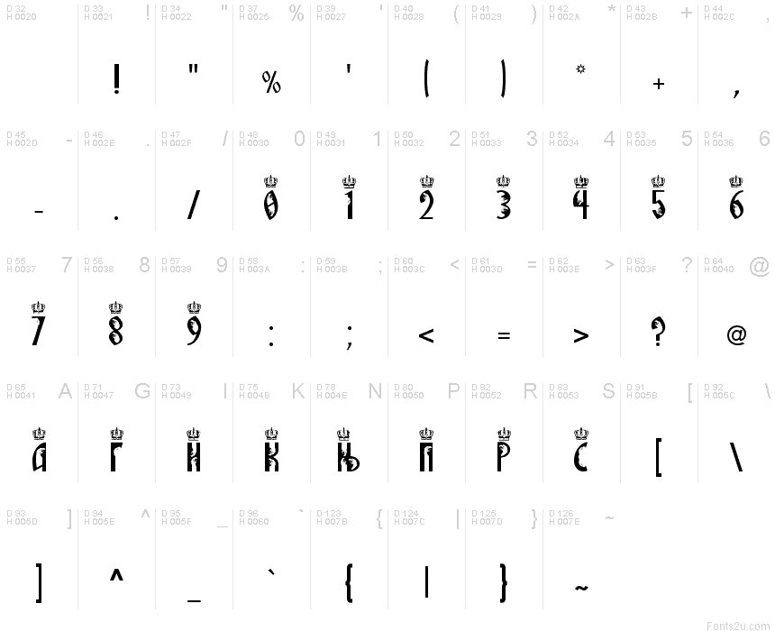 Basic Latin - charmap