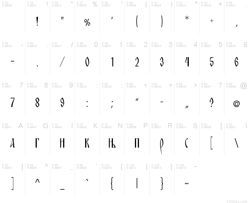 Basic Latin - charmap