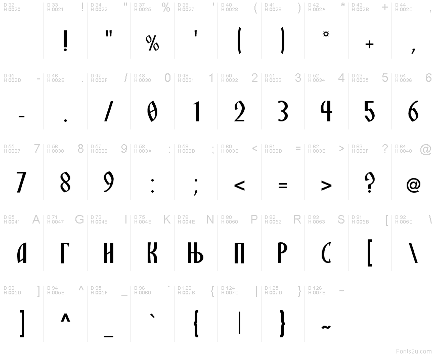 Basic Latin - charmap
