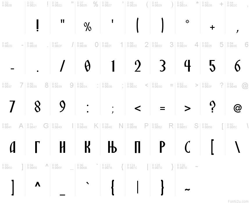 Basic Latin - charmap