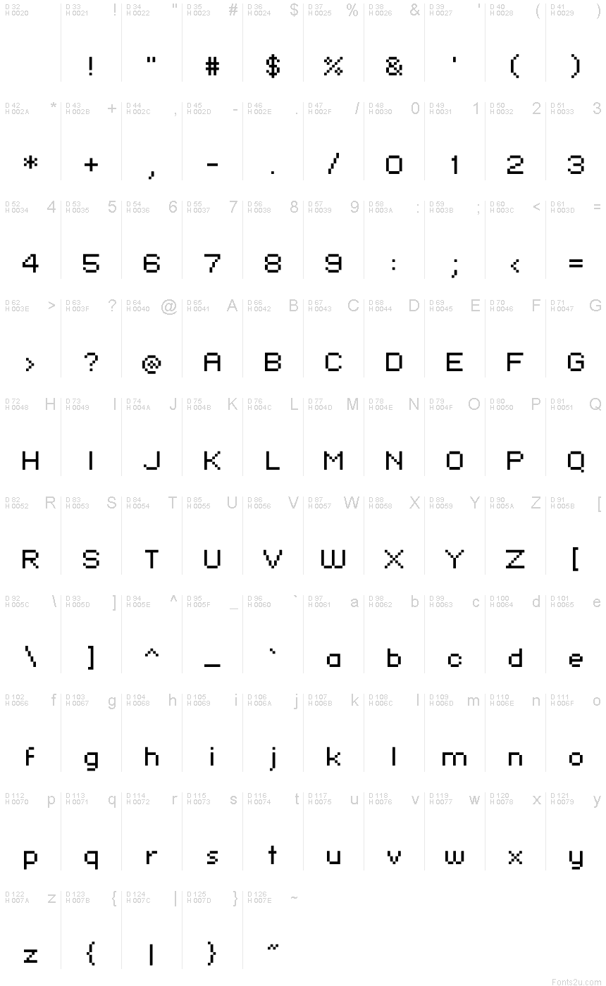 基本ラテン文字 - 文字マップ