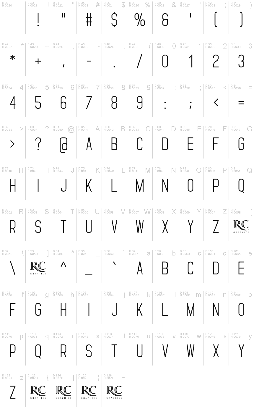 基本拉丁字母 - 字符地图